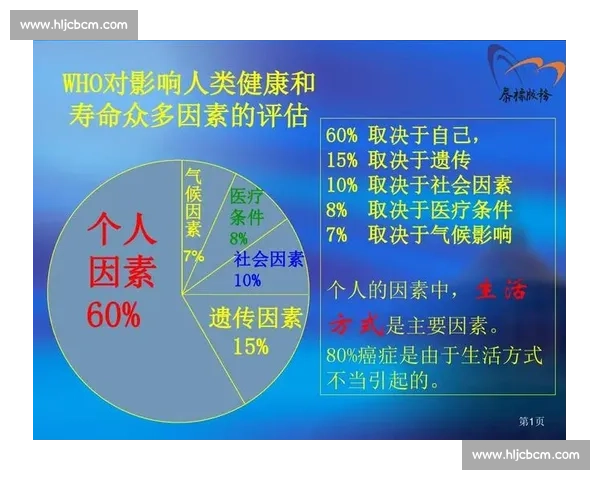 基于体育运动表现的全面评估与健康素质分析研究